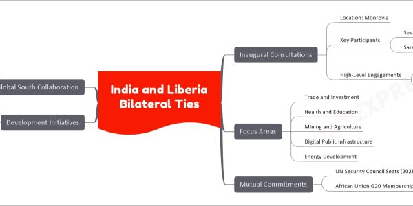 India and Liberia Bilateral Ties
