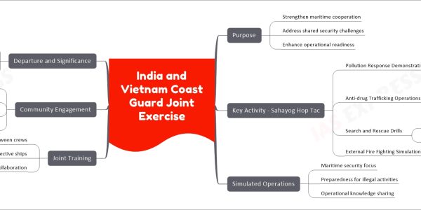 India and Vietnam Coast Guard Joint Exercise