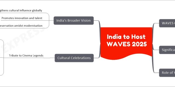 India to Host WAVES 2025