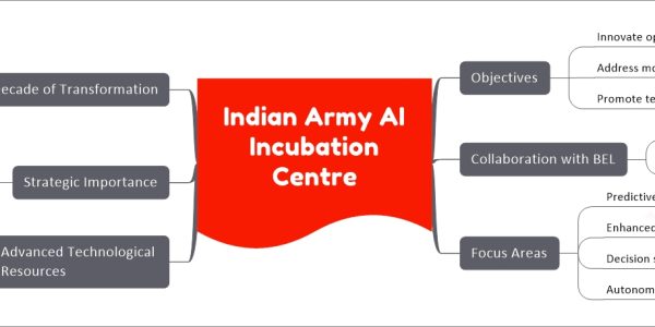 Indian Army AI Incubation Centre