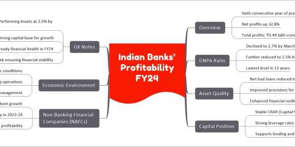 Indian Banks’ Profitability FY24