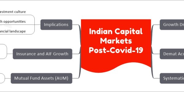 Indian Capital Markets Post-Covid-19