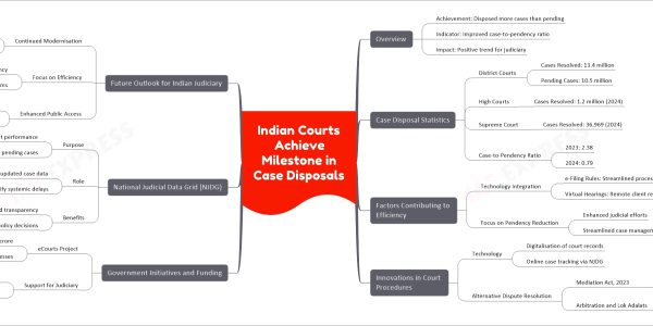 Indian Courts Achieve Milestone in Case Disposals