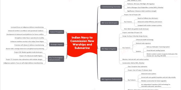 Indian Navy to Commission New Warships and Submarine