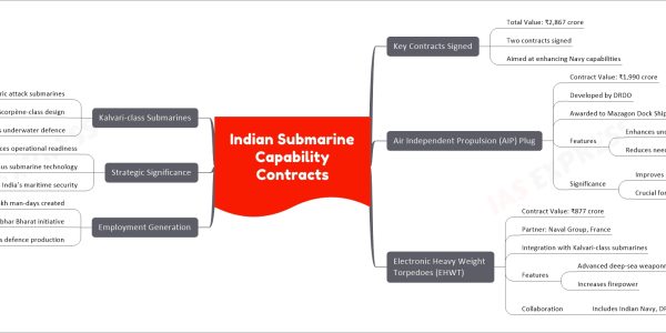 Indian Submarine Capability Contracts
