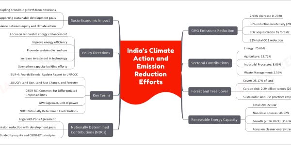 India’s Climate Action and Emission Reduction Efforts