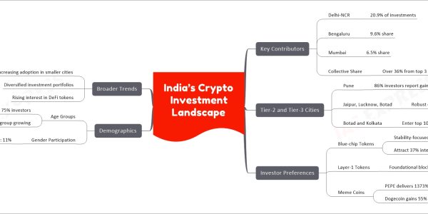 India’s Crypto Investment Landscape