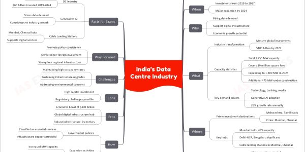 India’s Data Centre Industry