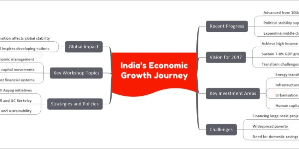 India’s Economic Growth Journey