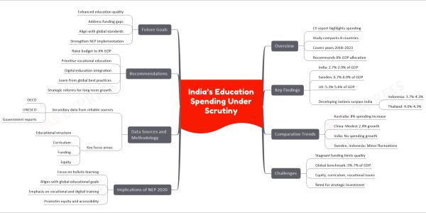 India’s Education Spending Under Scrutiny