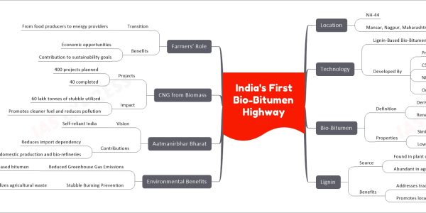 India's First Bio-Bitumen Highway