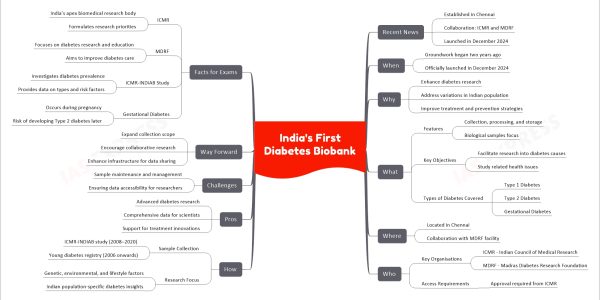 India's First Diabetes Biobank