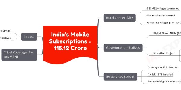 India’s Mobile Subscriptions - 115.12 Crore