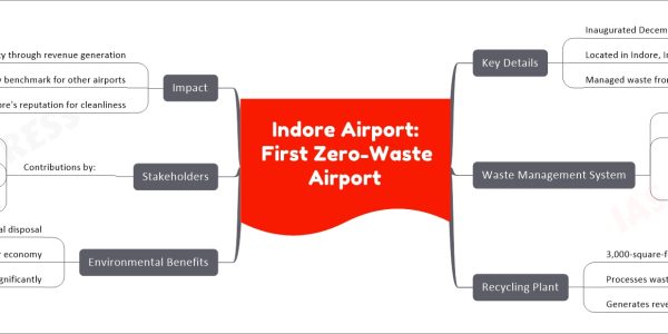 Indore Airport: First Zero-Waste Airport