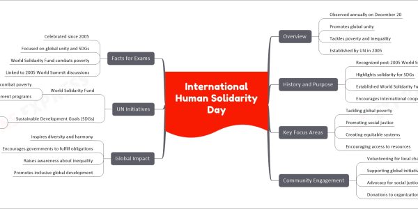 International Human Solidarity Day