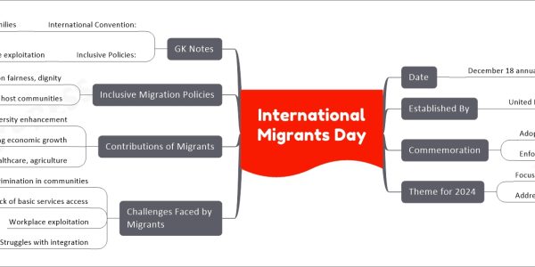 International Migrants Day