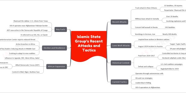 Islamic State Group’s Recent Attacks and Tactics