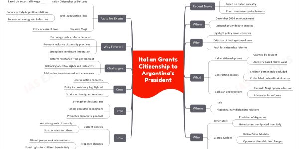 Italy Grants Citizenship to Argentina’s President