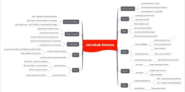 Jalvahak Scheme