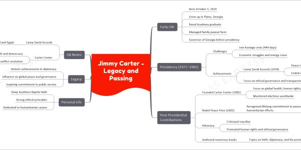 Jimmy Carter - Legacy and Passing