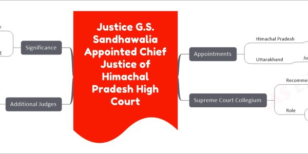 Justice G.S. Sandhawalia Appointed Chief Justice of Himachal Pradesh High Court