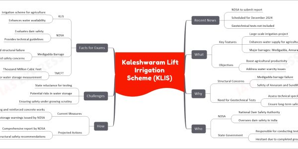 Kaleshwaram Lift Irrigation Scheme (KLIS)