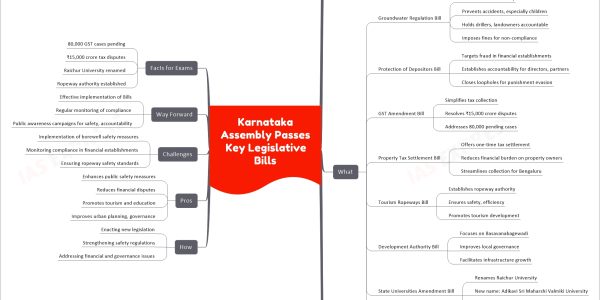 Karnataka Assembly Passes Key Legislative Bills