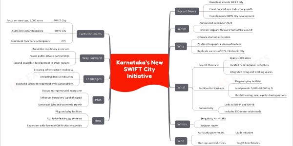 Karnataka’s New SWIFT City Initiative