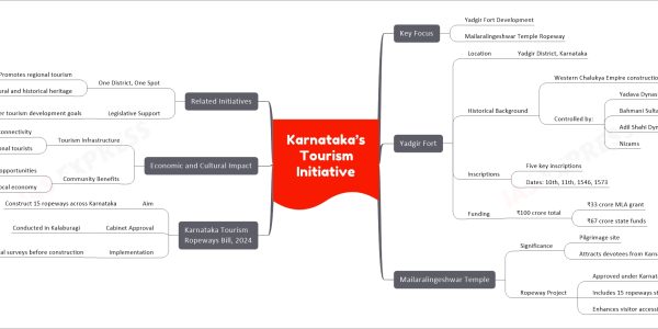 Karnataka’s Tourism Initiative