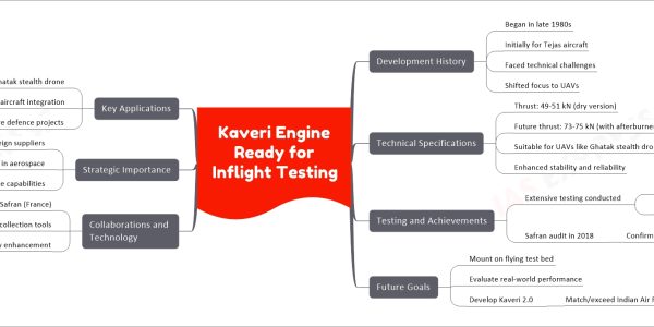Kaveri Engine Ready for Inflight Testing