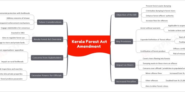 Kerala Forest Act Amendment