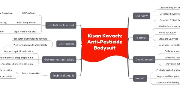 Kisan Kavach: Anti-Pesticide Bodysuit