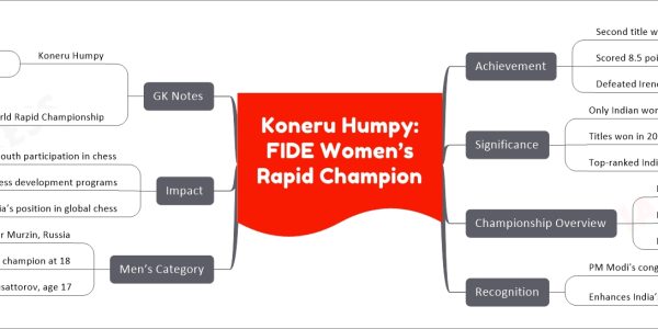 Koneru Humpy: FIDE Women’s Rapid Champion