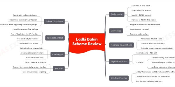 Ladki Bahin Scheme Review