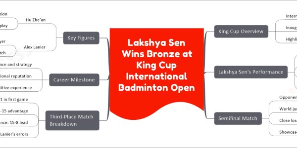 Lakshya Sen Wins Bronze at King Cup International Badminton Open