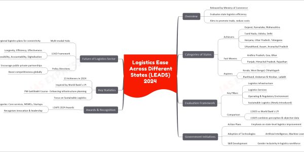 Logistics Ease Across Different States (LEADS) 2024