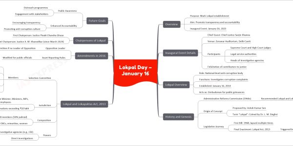 Lokpal Day – January 16