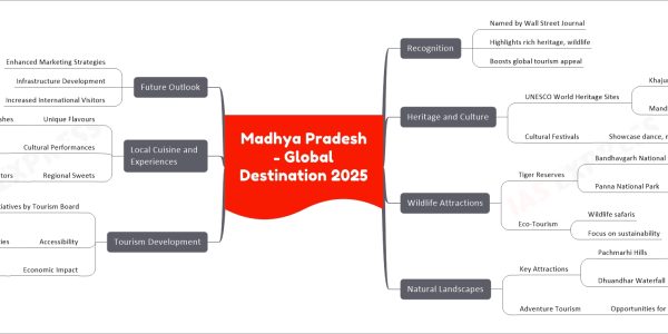 Madhya Pradesh - Global Destination 2025