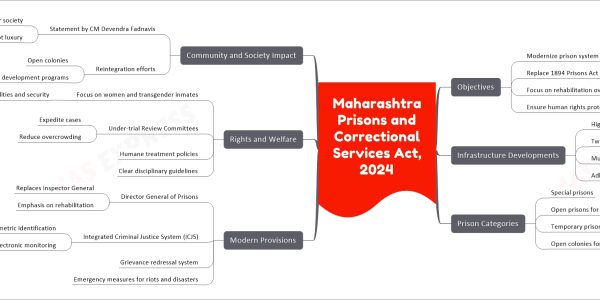 Maharashtra Prisons and Correctional Services Act, 2024