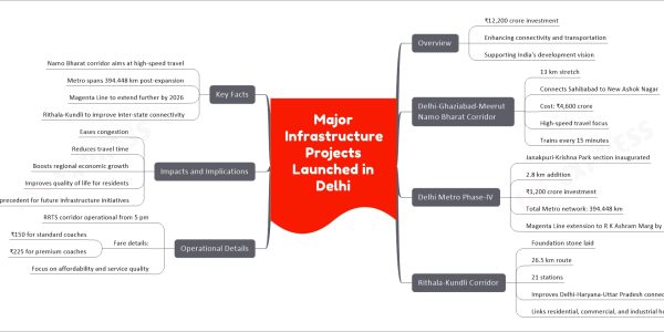 Major Infrastructure Projects Launched in Delhi