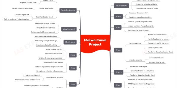 Malwa Canal Project