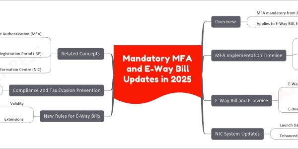 Mandatory MFA and E-Way Bill Updates in 2025