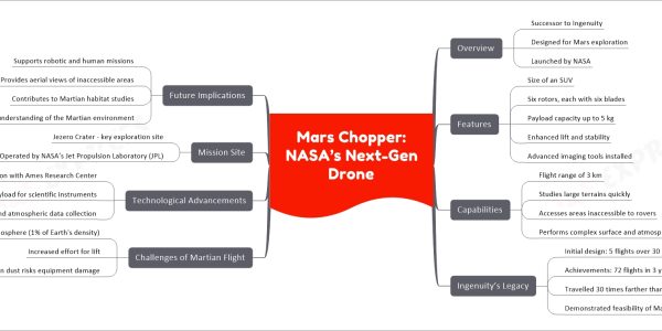 Mars Chopper: NASA’s Next-Gen Drone