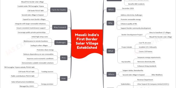 Masali: India’s First Border Solar Village Established