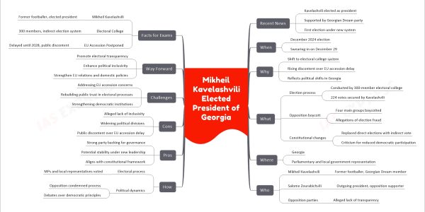 Mikheil Kavelashvili Elected President of Georgia