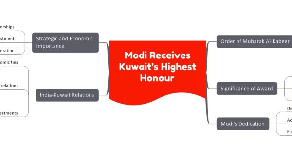 Modi Receives Kuwait’s Highest Honour