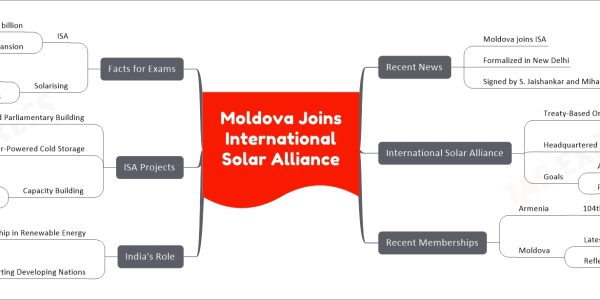 Moldova Joins International Solar Alliance