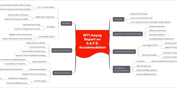 NITI Aayog Report on S.A.F.E. Accommodation