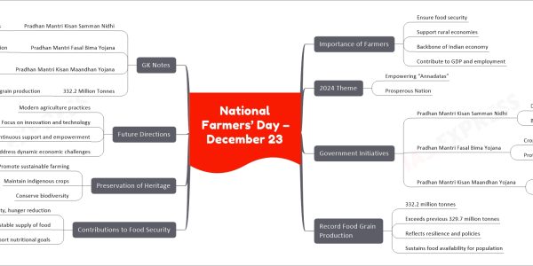 National Farmers’ Day – December 23
