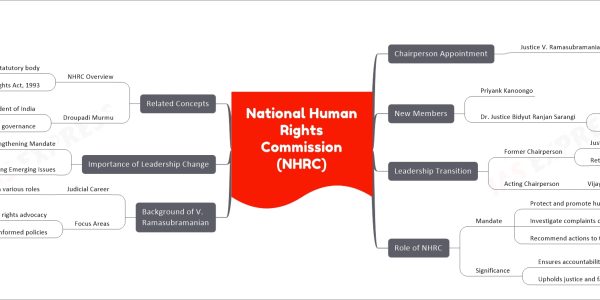 National Human Rights Commission (NHRC)